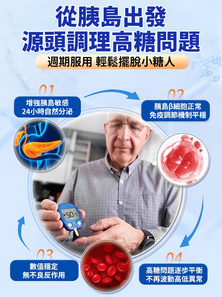 【天然草本胰島】人參苦瓜地黃葛根