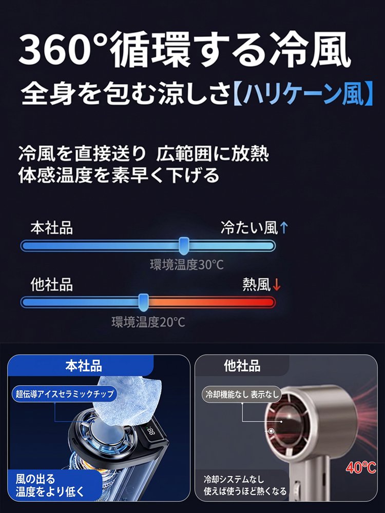 新型羽根なし腰掛けファン
