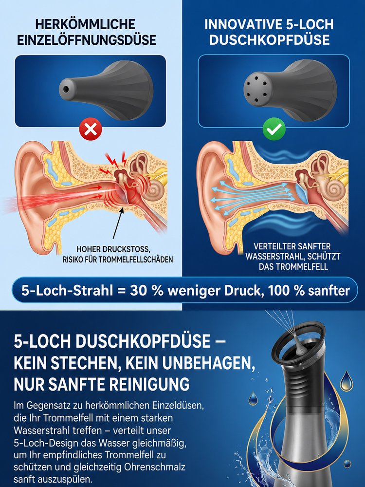 Elektrischer Ohrreiniger Pflege-Set für Zuhause