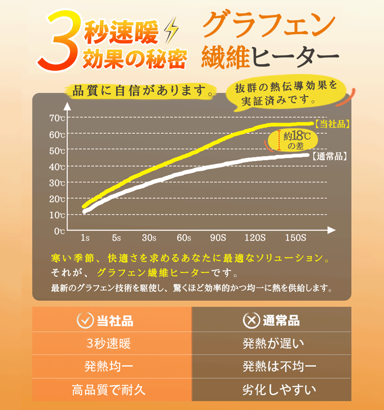 冬の新作26エリア発熱ベスト