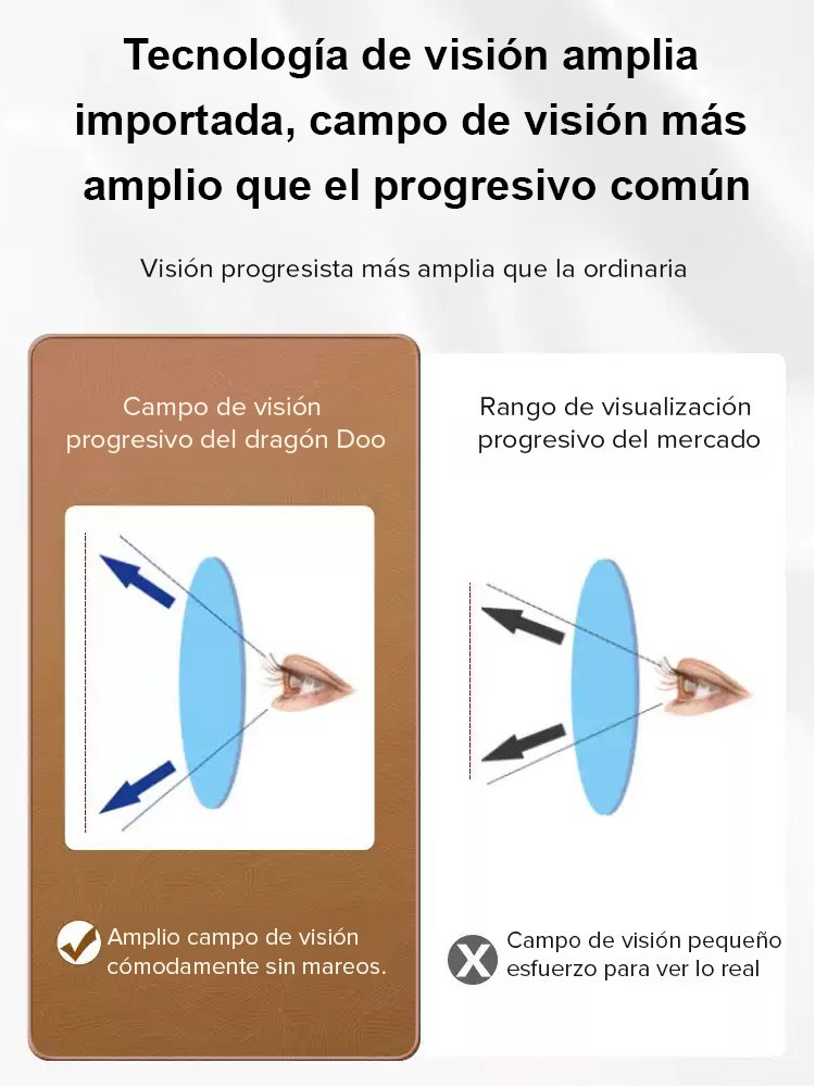  Gafas de lectura sin necesidad de receta con protección contra luz azul