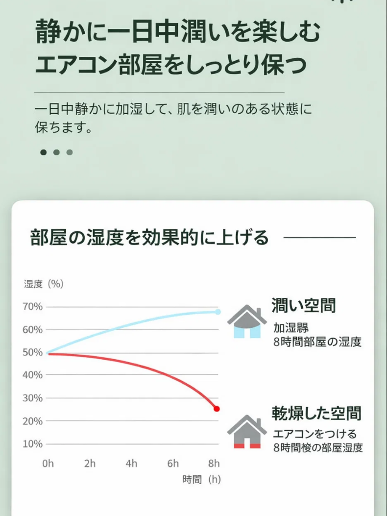 重力に逆らう水滴リバースフローティング加湿器