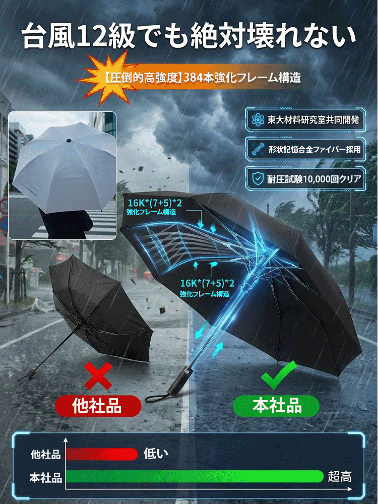 自動開閉折りたたみ晴雨兼用日傘