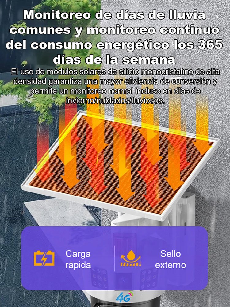 【Triple Ataque】Cámara solar de tres caras