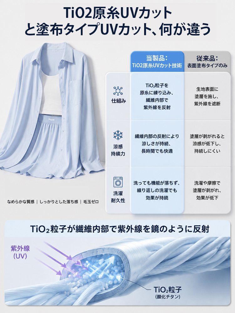 【WEB累計販売8万点突破！】Monolly -9℃氷結UVカットシャツ | スタイルアップの魔法
