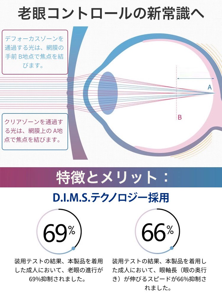 【視力回復】自動ズーム、インテリジェントアンチブルーライト、曇り止め、紫外線防止、超軽量、快適な老眼鏡