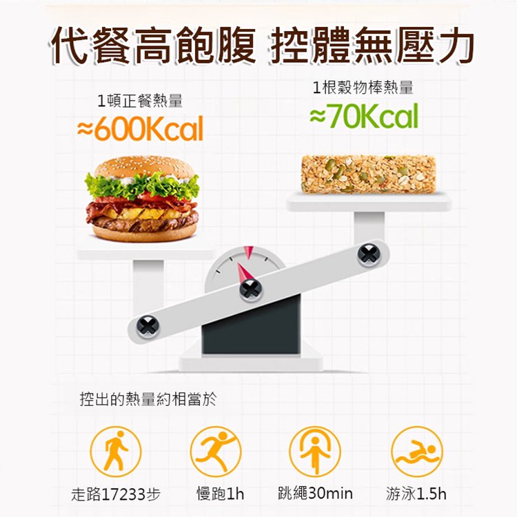 【低卡高飽腹】堅果燕麥酸奶棒