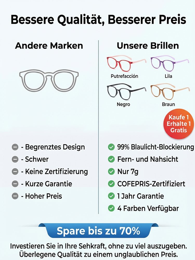 Intelligente Lesebrille, die Sehprobleme heilen und den Fokus automatisch anpassen kann