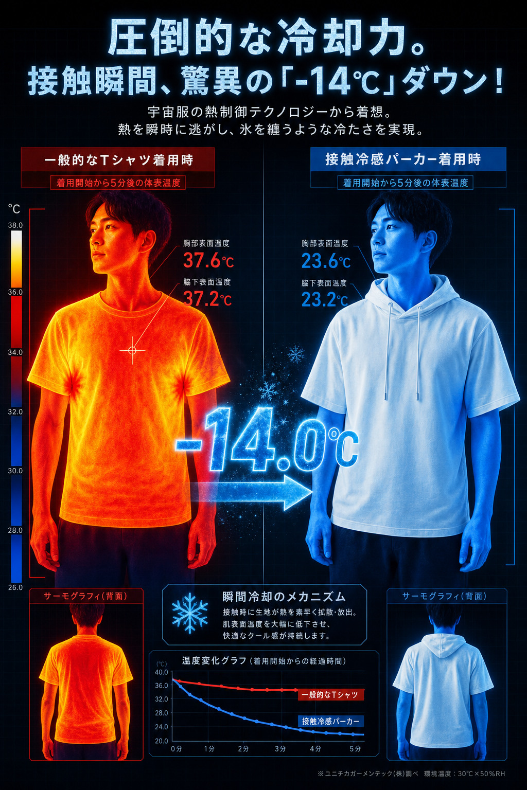 夏仕様フード付き半袖シャツ
