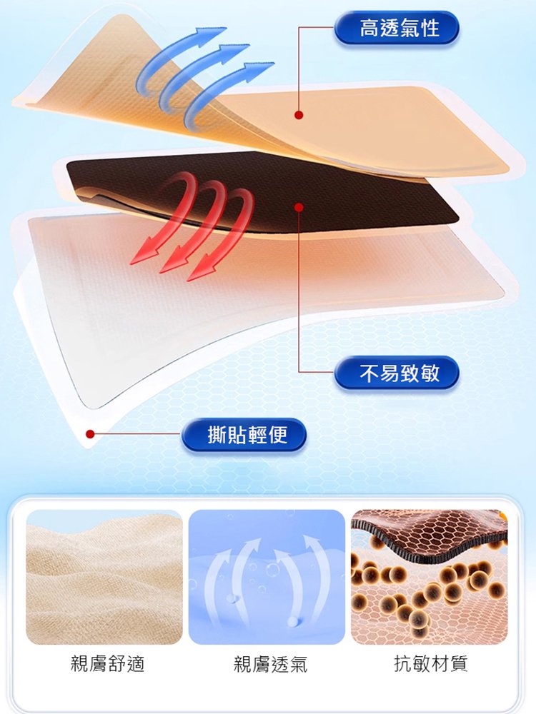 茅香黑膏100貼【一盒用一年】