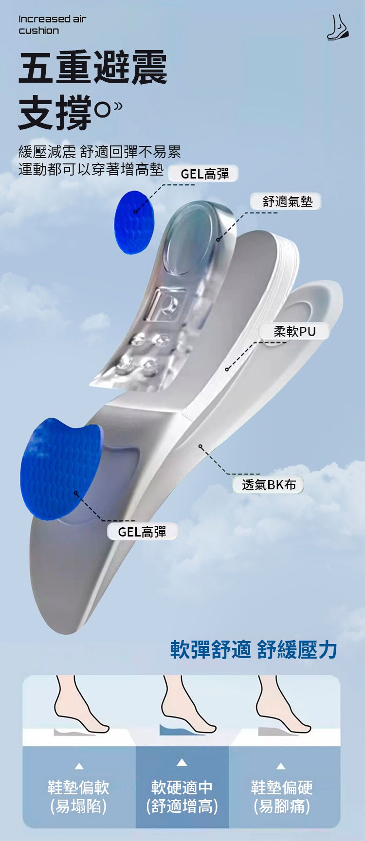 翻译件-SL-【隐形无感增高】云感科技气垫内增高鞋垫-1293458-系统_08.jpg