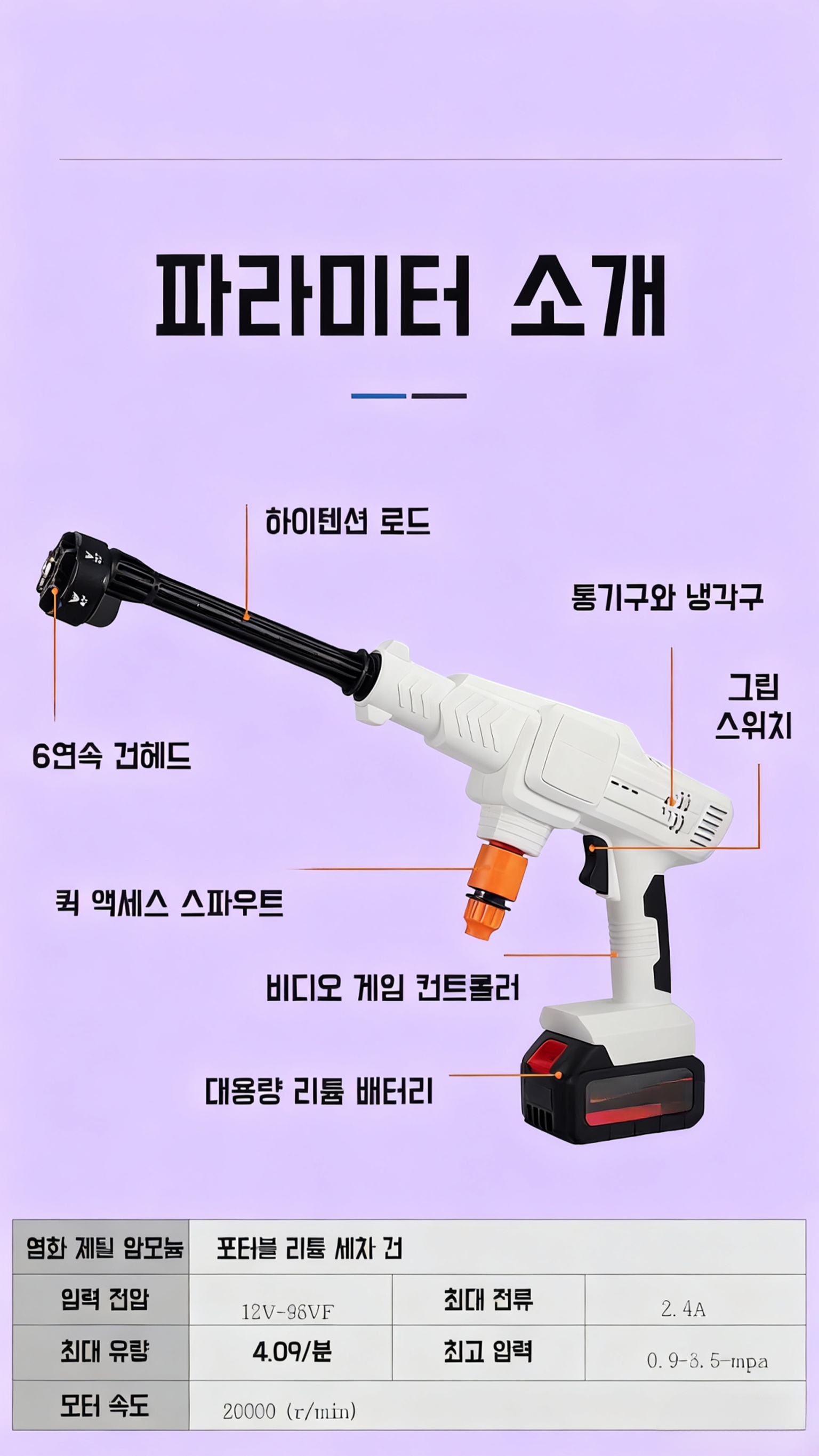 고압 분사로 차량을 세차하는 모습