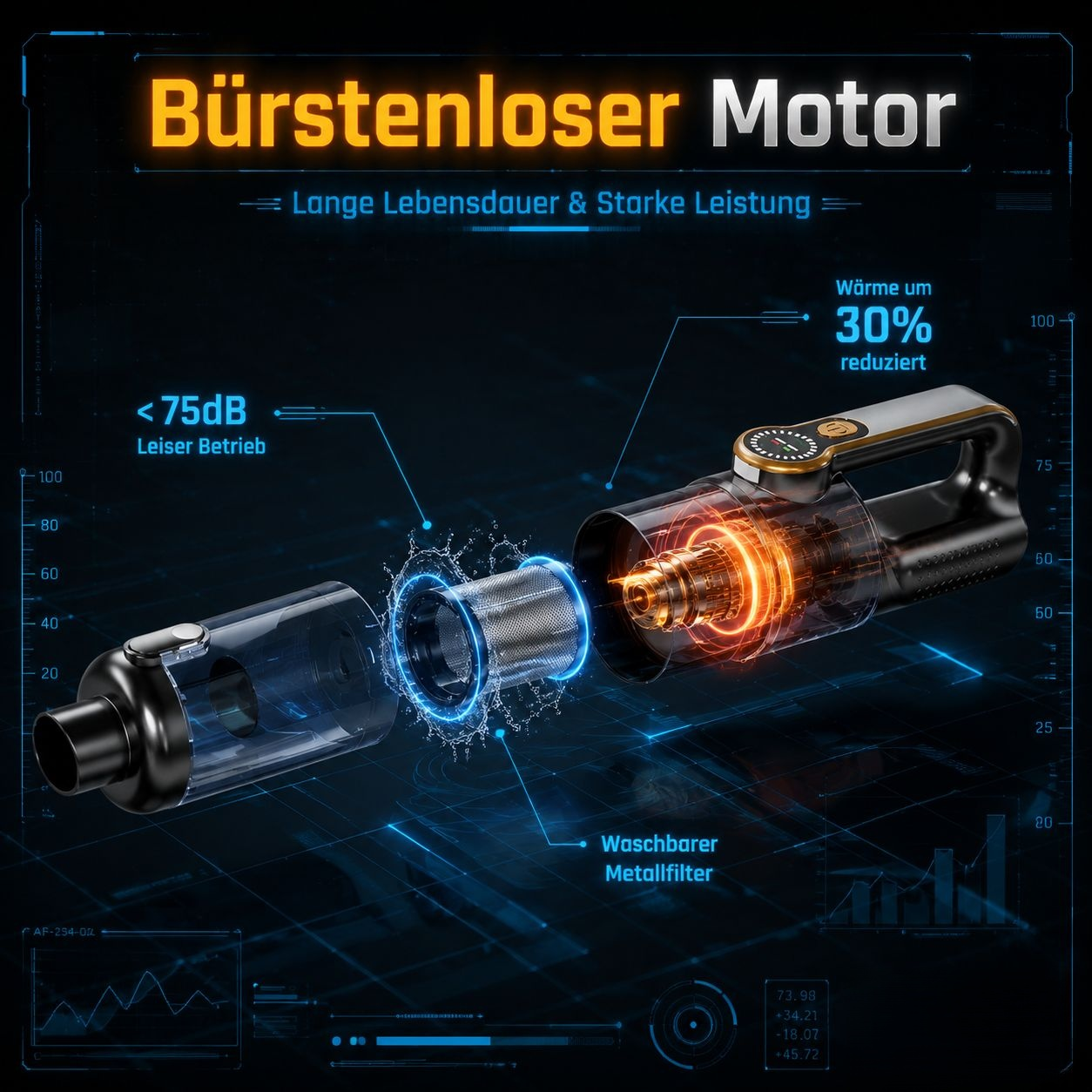 Multifunktionaler bürstenloser Motorreiniger