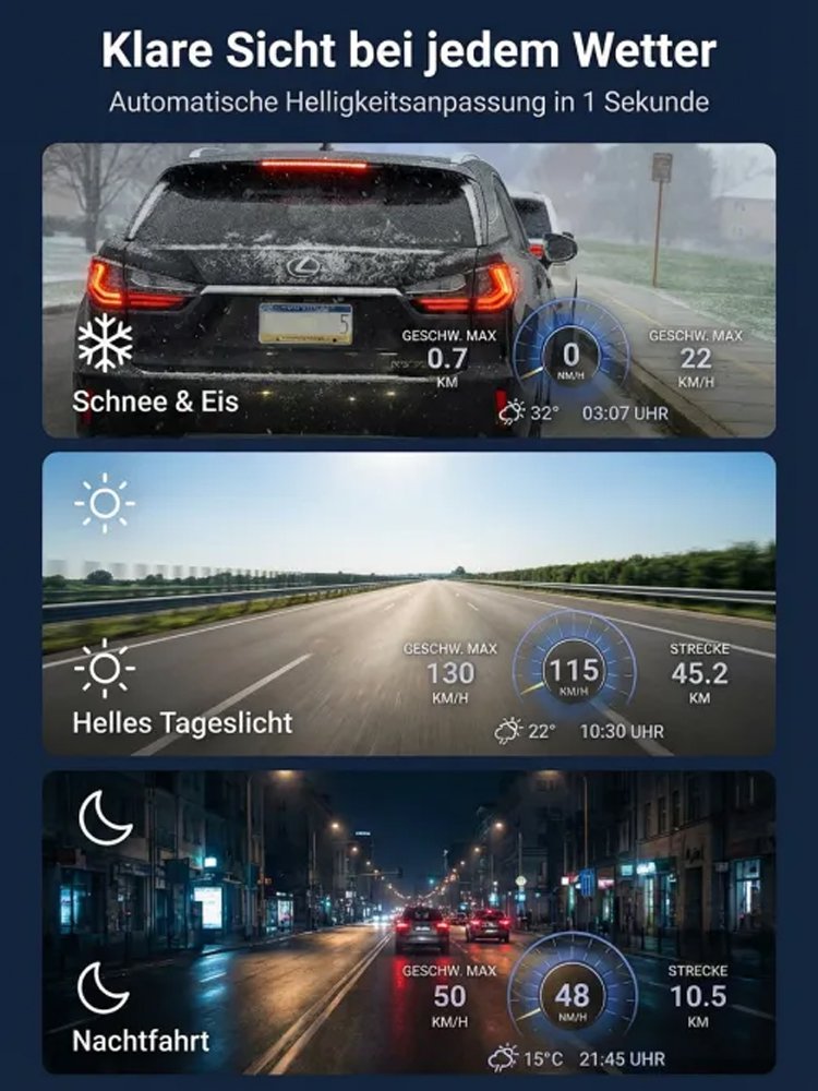 Profi HD Head-up-Display (HUD) für alle Fahrzeuge – GPS-Geschwindigkeitsmesser