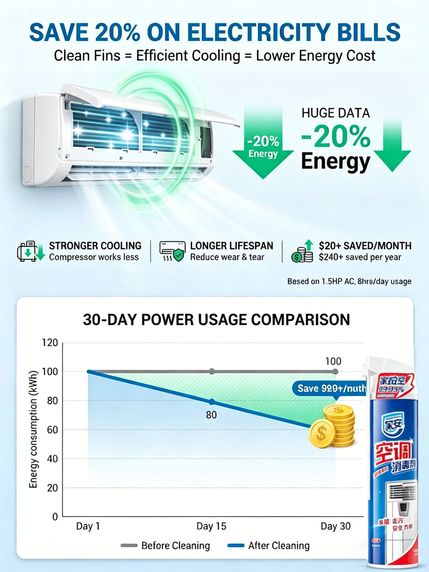 One-Spray Clean Fan & AC Cleaner