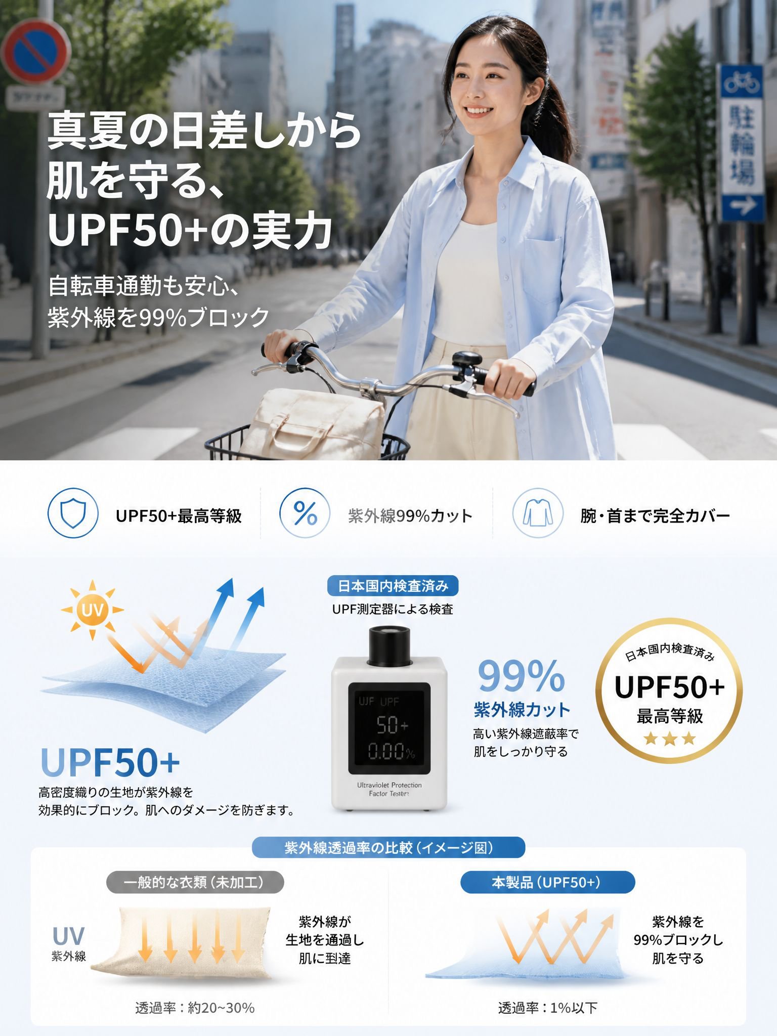 第2张_核心卖点_UPF50+防晒.jpg