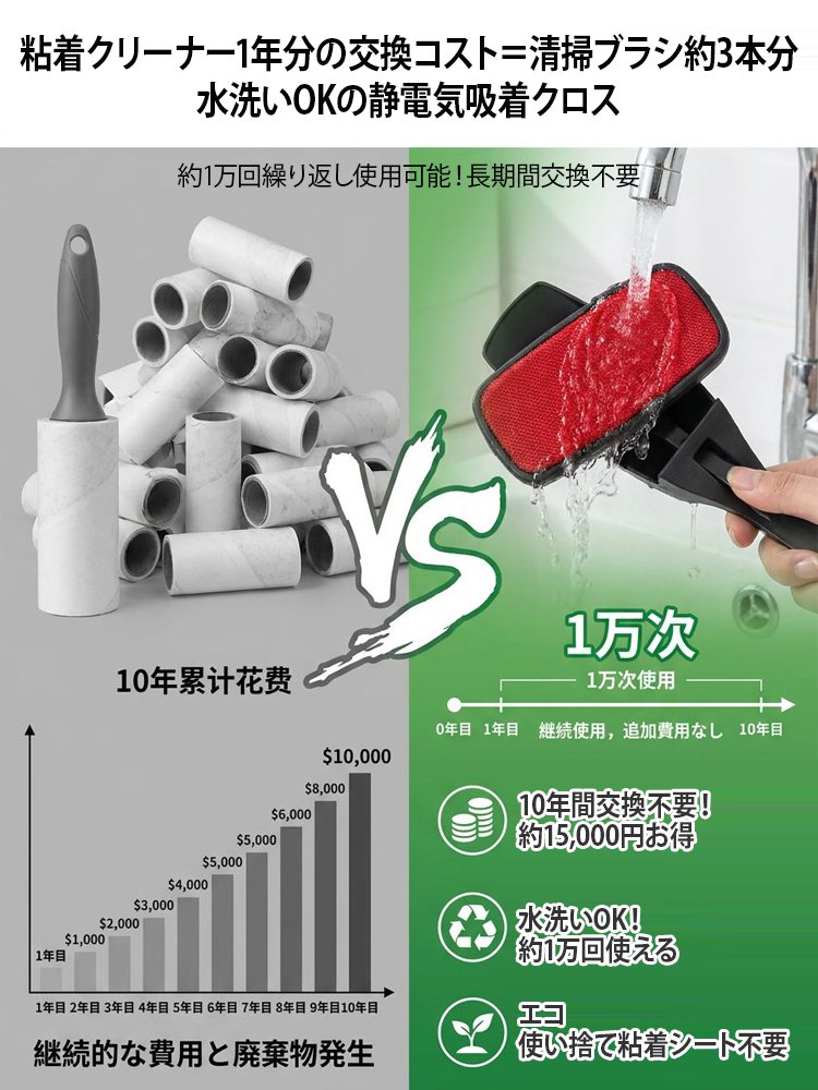 多機能回転式クリーニングブラシ