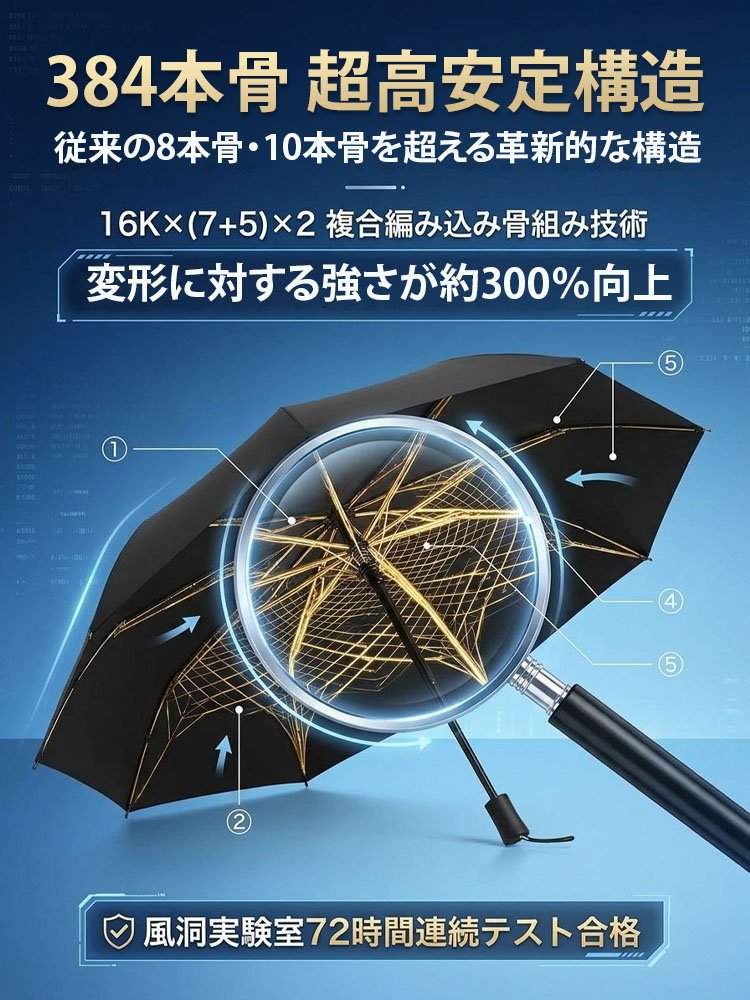 自動開閉折りたたみ晴雨兼用日傘