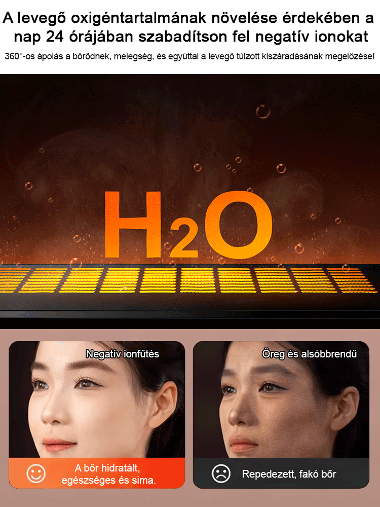 1 kWh/3 nap! 3 az 1-ben: fűtőventilátor + párásító + légtisztító — halk, termosztát