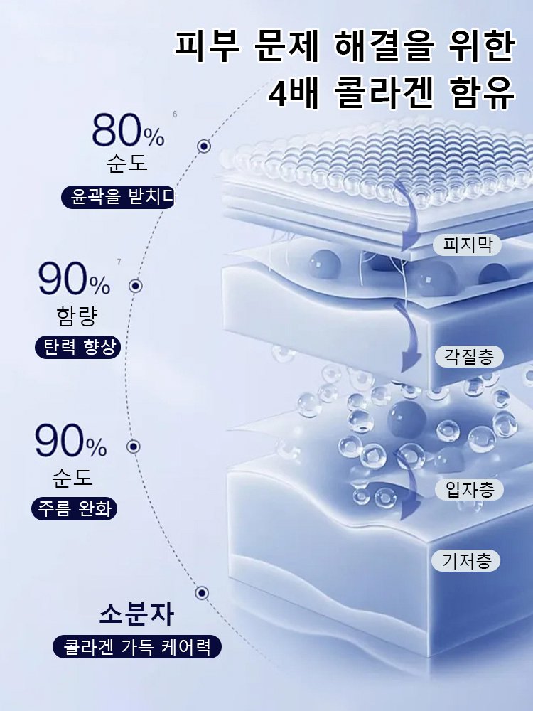 翻译件-JC-【皱纹一抹消】胶原蛋白填充修复霜-1328555_13.jpg