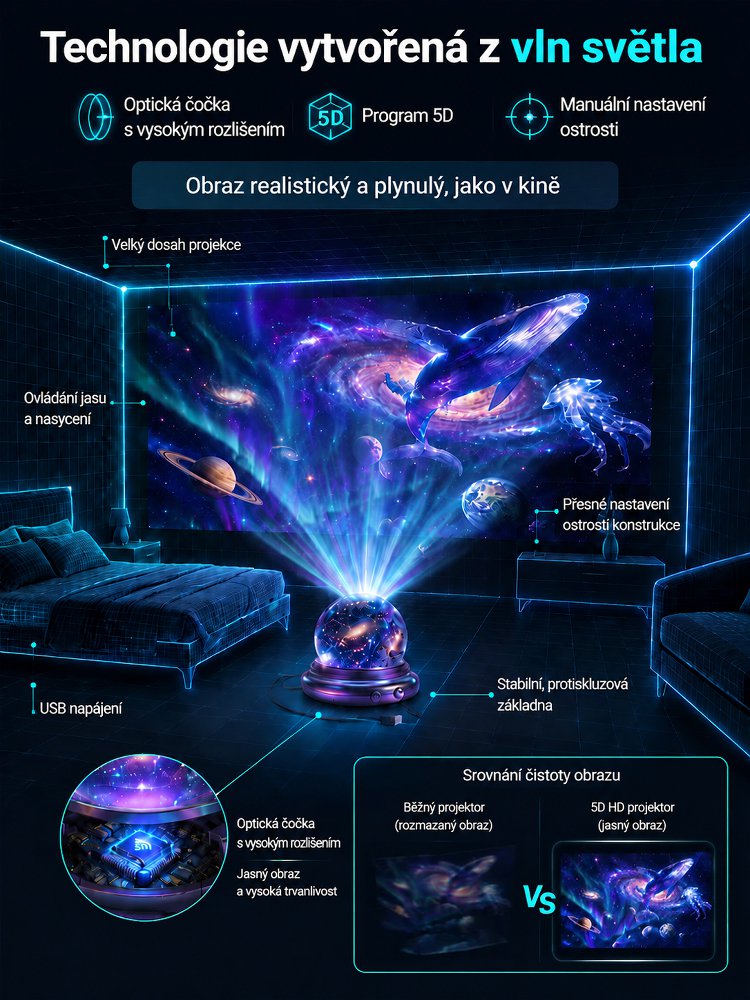  Za vteřinu přemění místnost na podmořský svět. Prodáno více než 100 tisíc kusů.