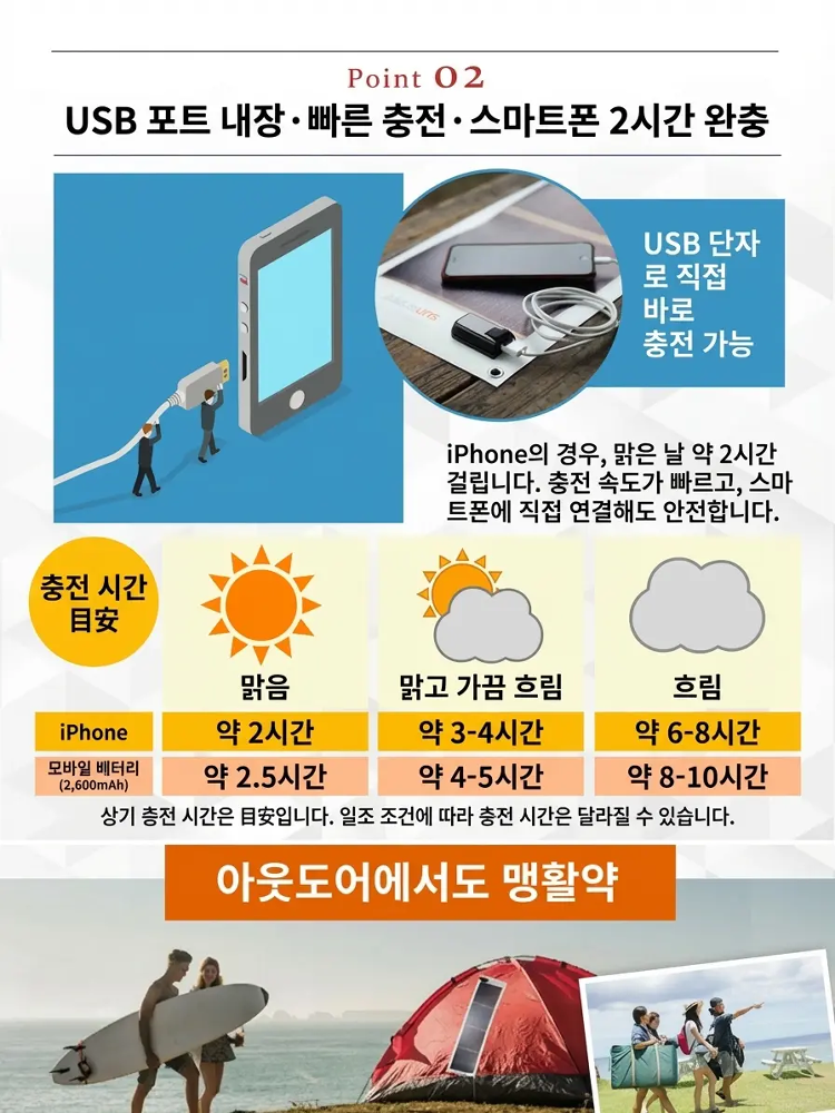 [일본 구마모토 정품] 쫙 펴면 무한 충전! 1mm 초경량 접이식 태양광 패널