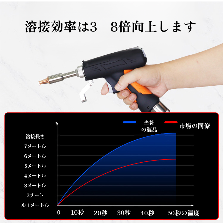 ［90℃−480℃調整可能］ハンドヘルドレーザ溶接機