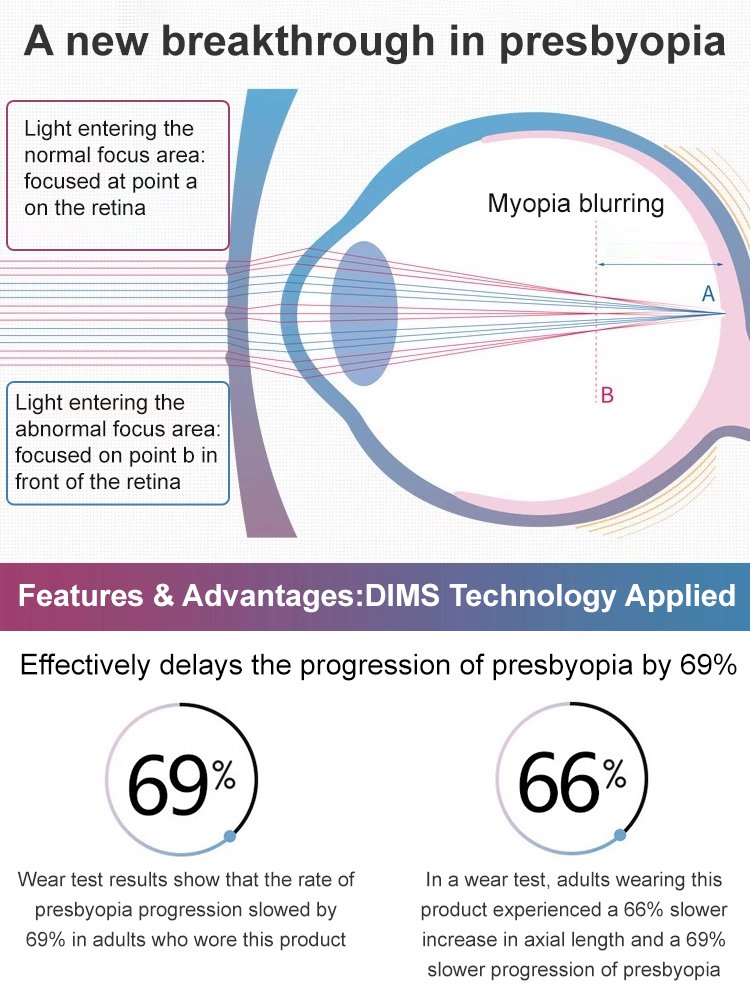 Ultra-lightweight anti-blue light integrated reading glasses
