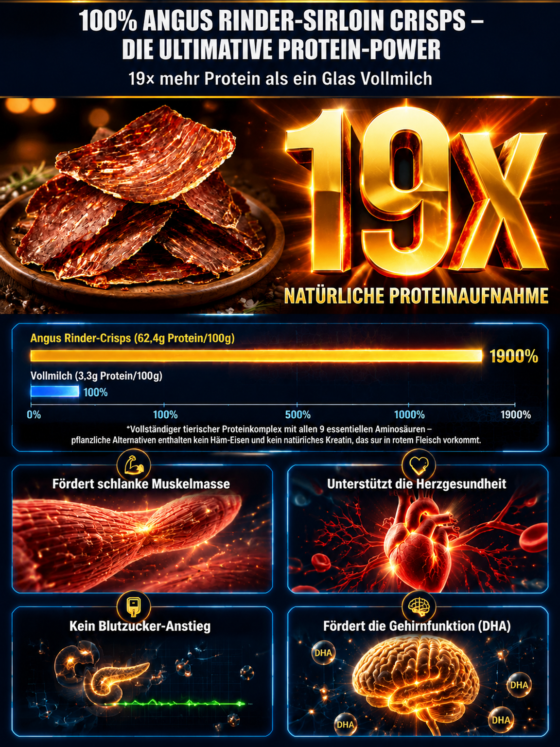 ✨Premium Angus Beef | Low-Carb blutzuckerfreundlich | Täglicher Muskelerhalt✅