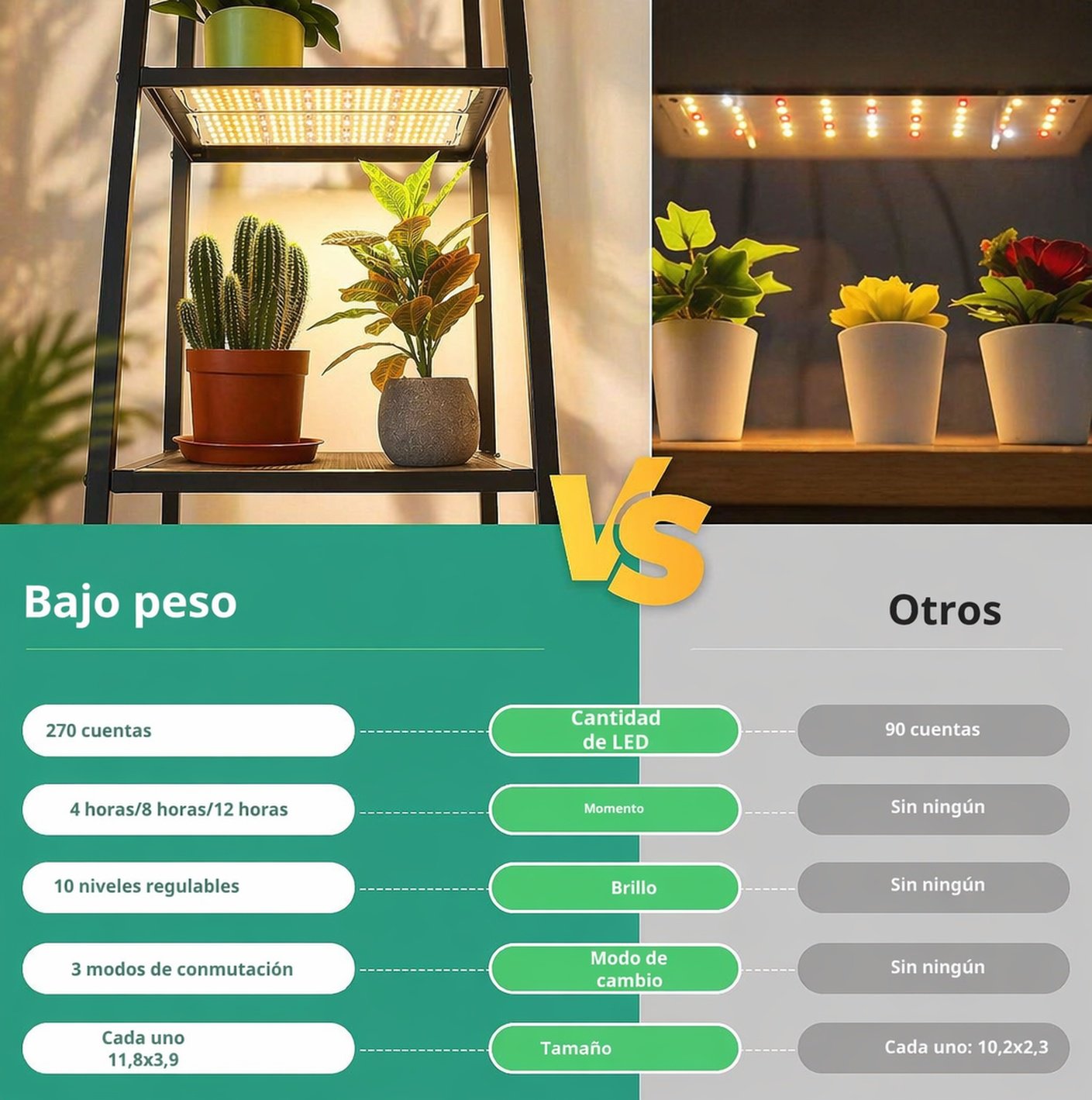 Panel de luz LED para plantas, lámpara de crecimiento y germinación