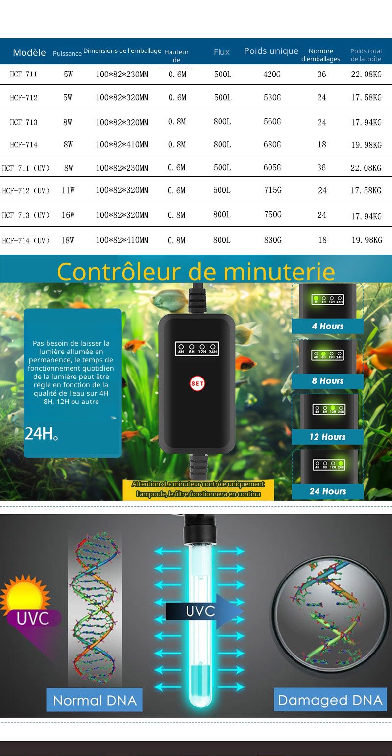Boîte de filtration compacte et efficace