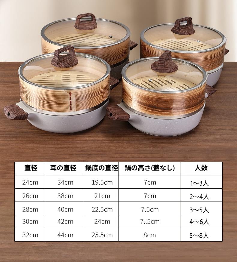 家庭用IHコンロで使用する蒸し器鍋