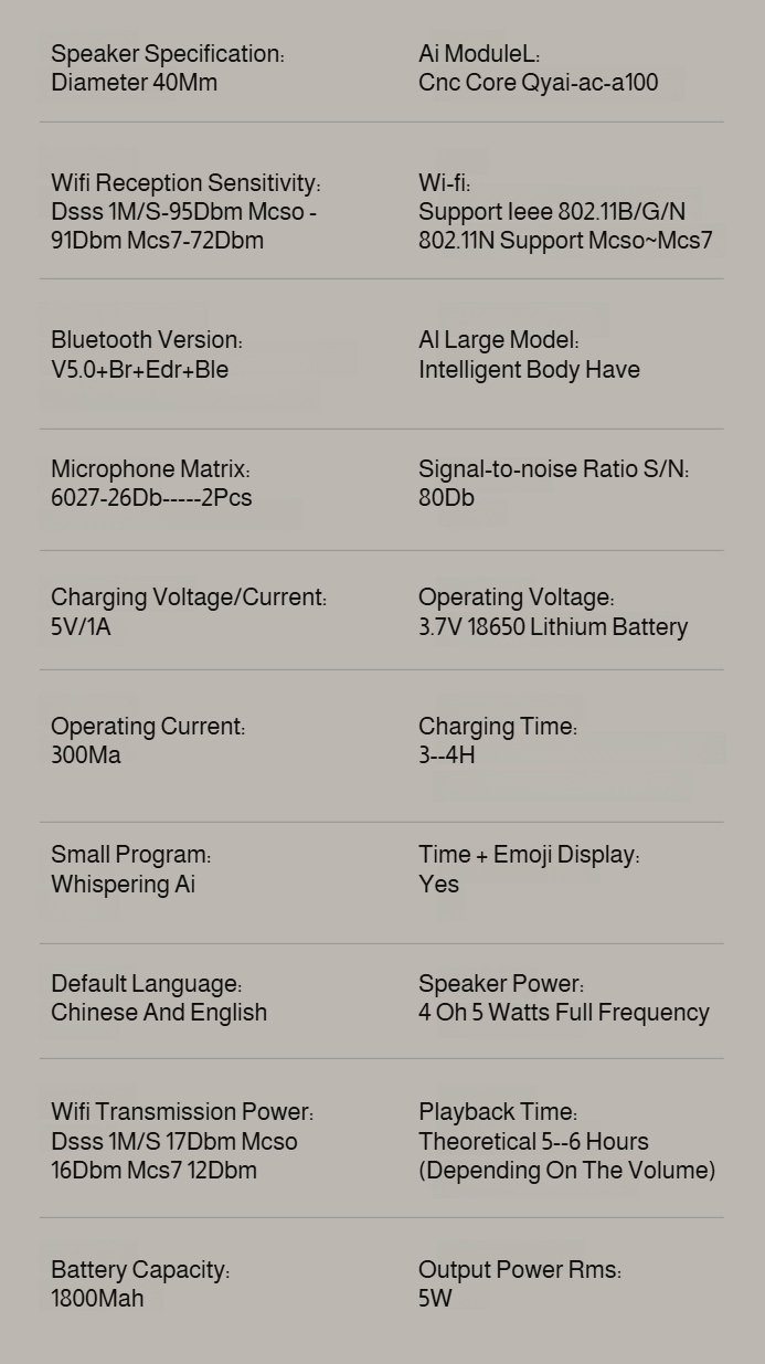 Smart Companion Chatbot conversation example