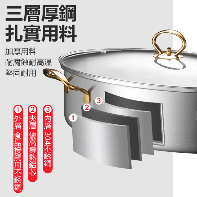 多功能不銹鋼蒸魚鍋