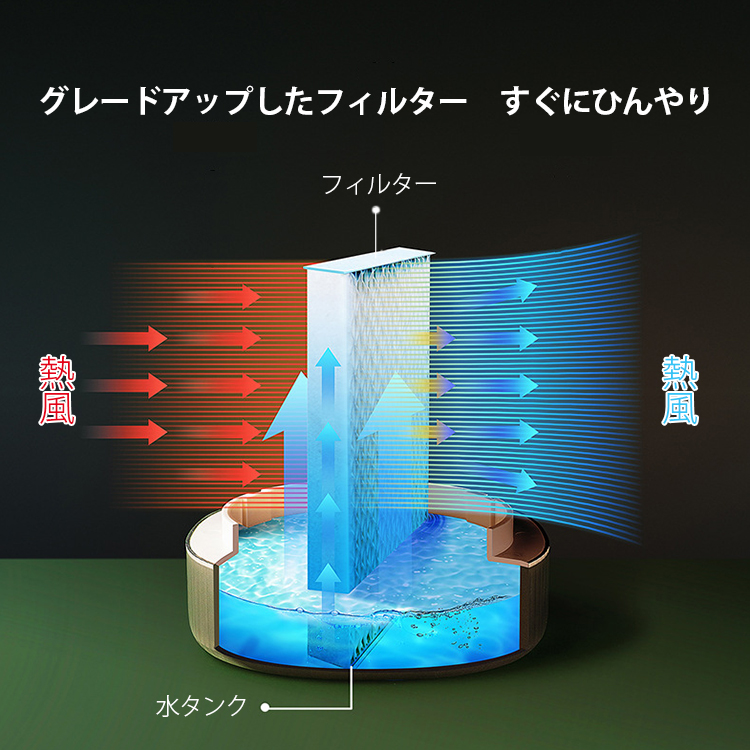【招き猫冷風機】冷却効果抜群！部屋やオフィスに1台あると、この夏を涼しく過ごしましょう。