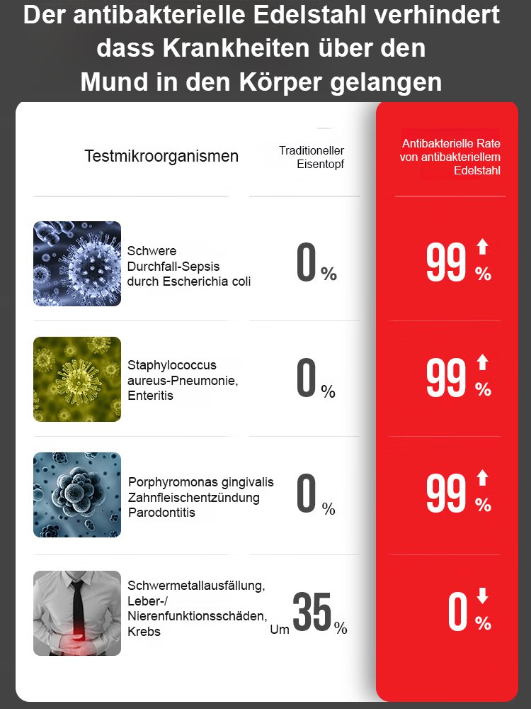【Langlebig】 Bratpfanne aus Edelstahl