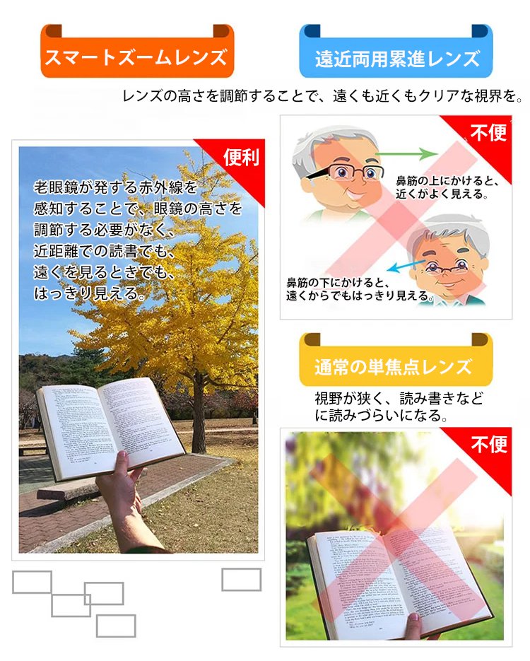 快適な装着感をアピールする老眼鏡のサイドビュー