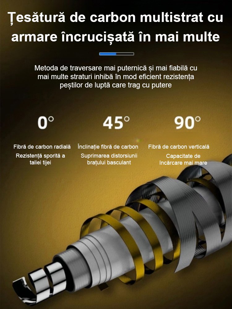 Ușor și portabil Roadrunner lansete de pescuit de agrement Roadrunner