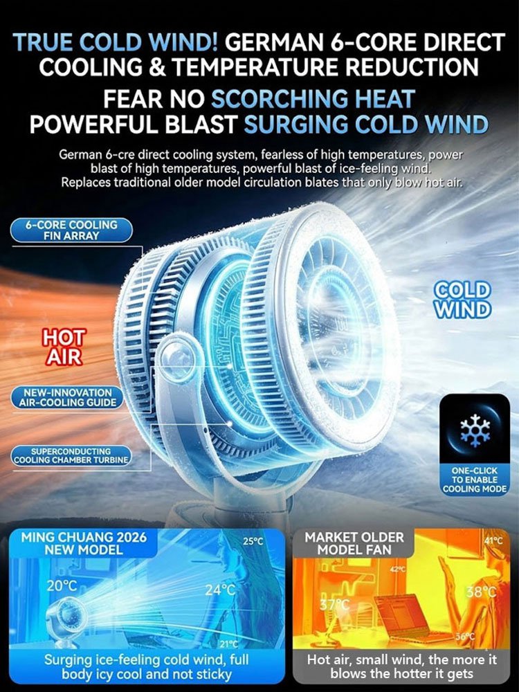 【Comes with a clip, hands-free】Rotatable portable ice pack fan