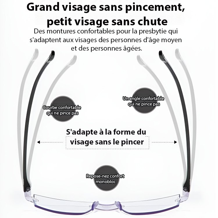 Lunettes de presbytie à zoom intelligent et anti-lumière bleue