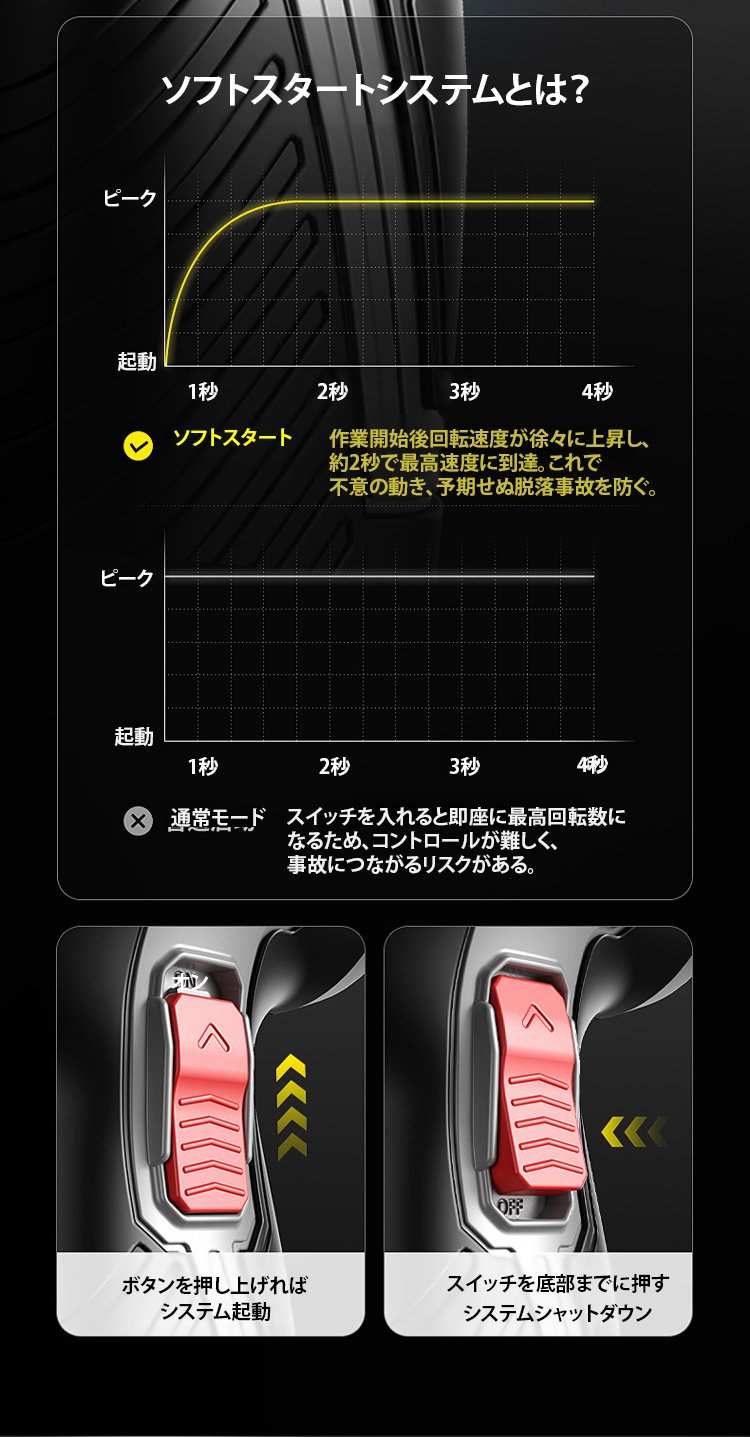 安全設計のミニリチウムバッテリーグラインダー