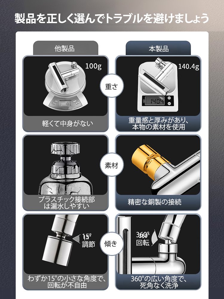 回転式水はね防止キッチンシャワーヘッド