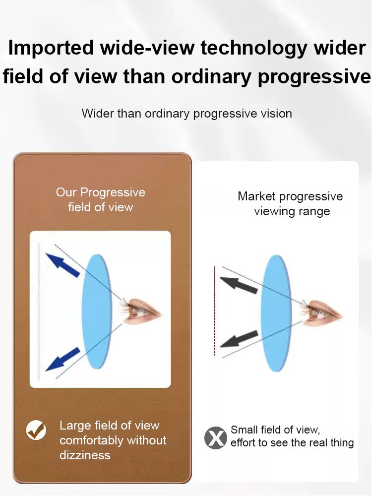 Anti-Blue Light Reading Glasses – No Prescription Needed