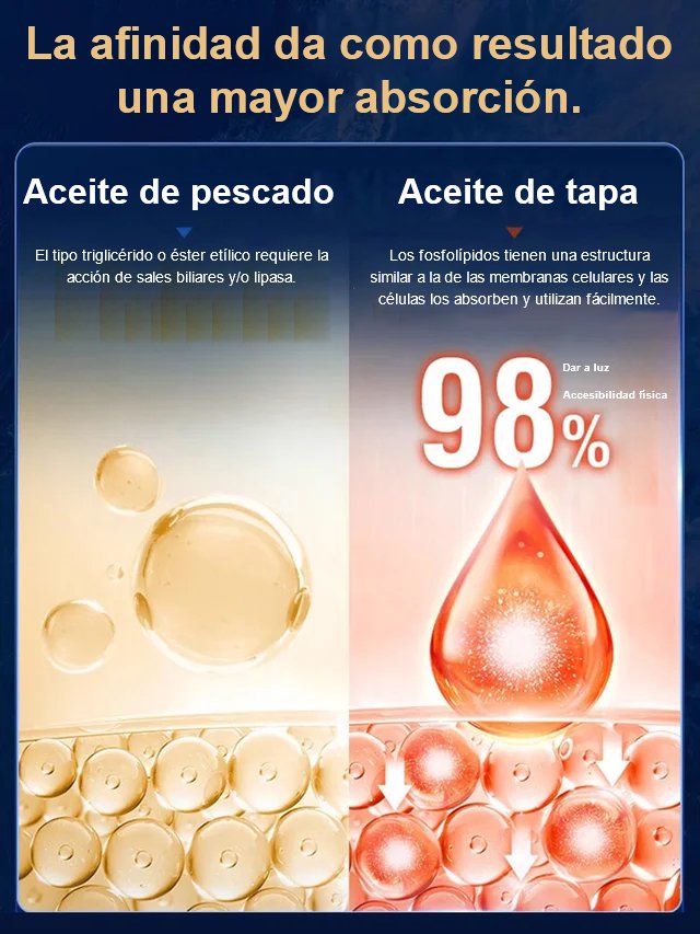 【Desatasco sin preocupaciones】Aceite de krill noruego