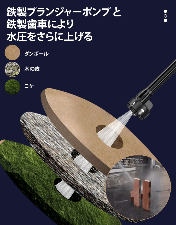 コードレス高圧洗浄機