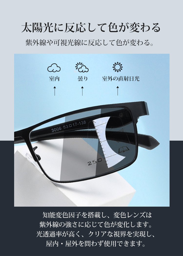 累進多焦点メガネ