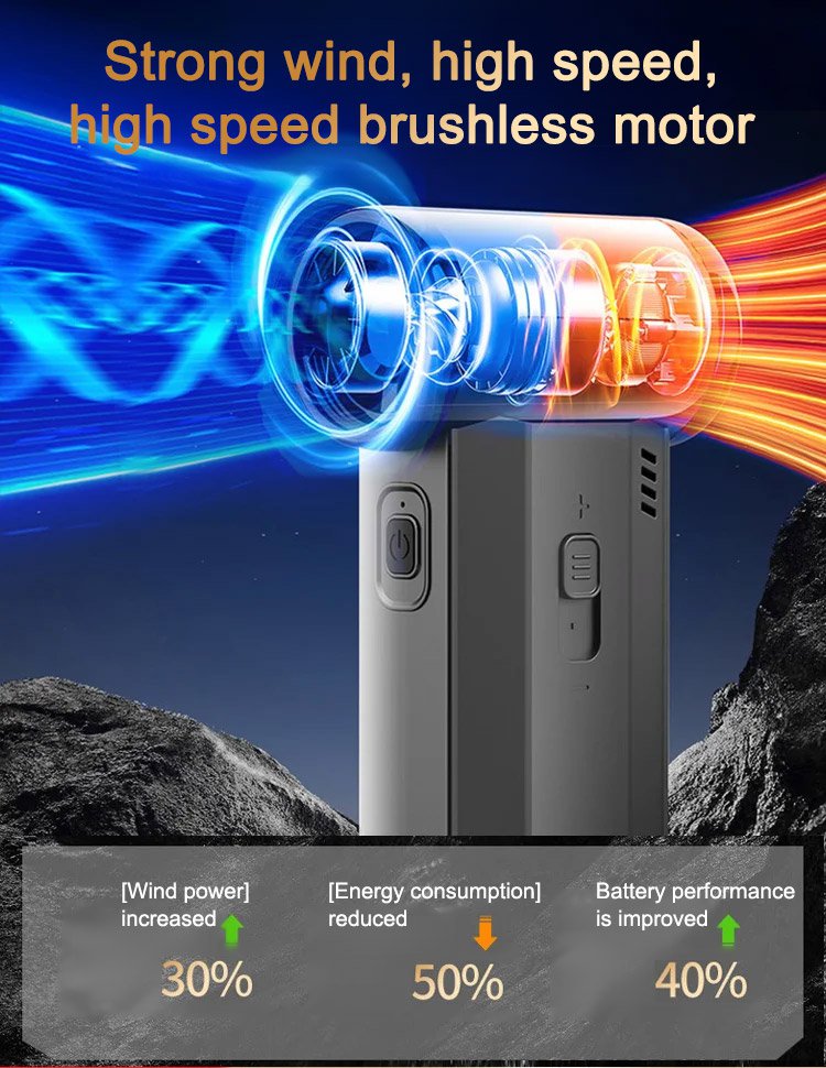 New portable high-speed turbine fan