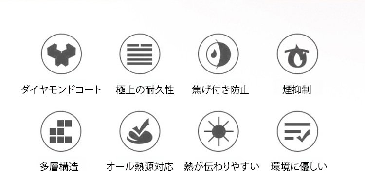 焦げ付きにくいダイヤモンドコーティングの表面アップ