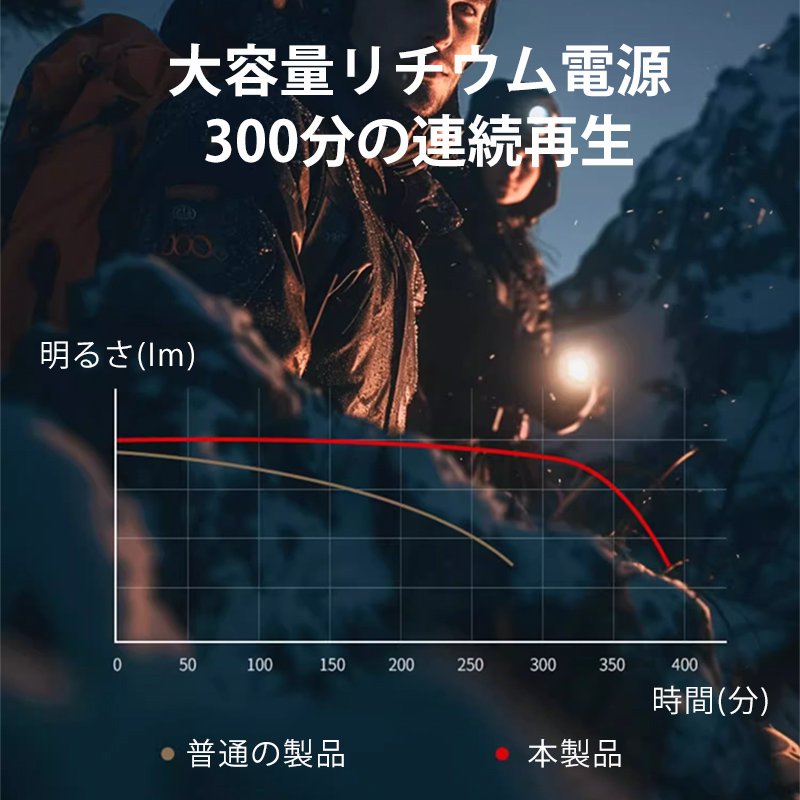 屋外用超高輝度懐中電灯