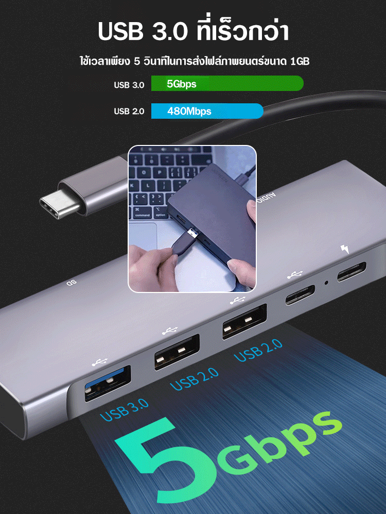 USB HUB พอร์ต 9 อิน 1 ถ่ายโอนข้อมูลได้รวดเร็ว